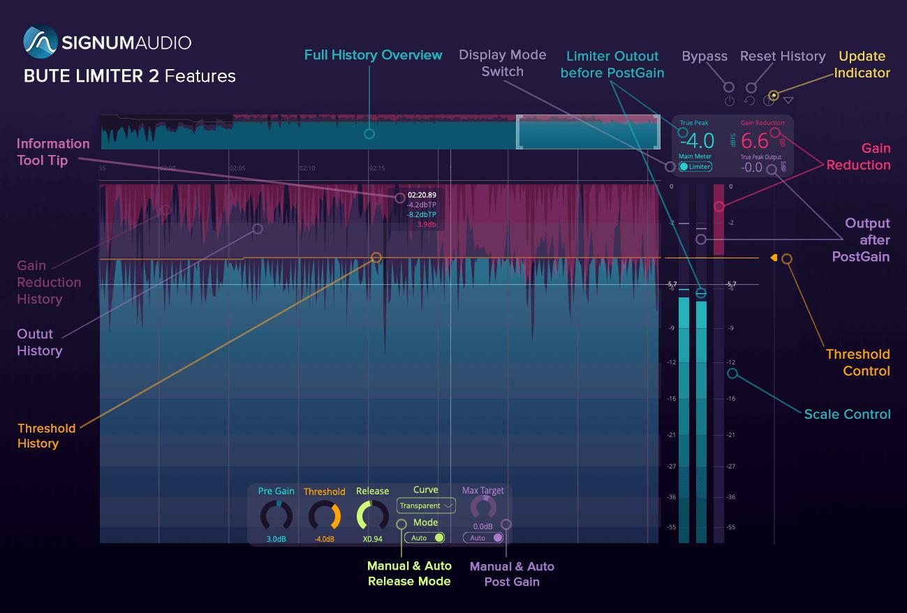 BUTE Limiter 2 - User Interface