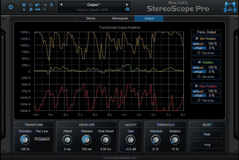 StereoScope Pro Output View