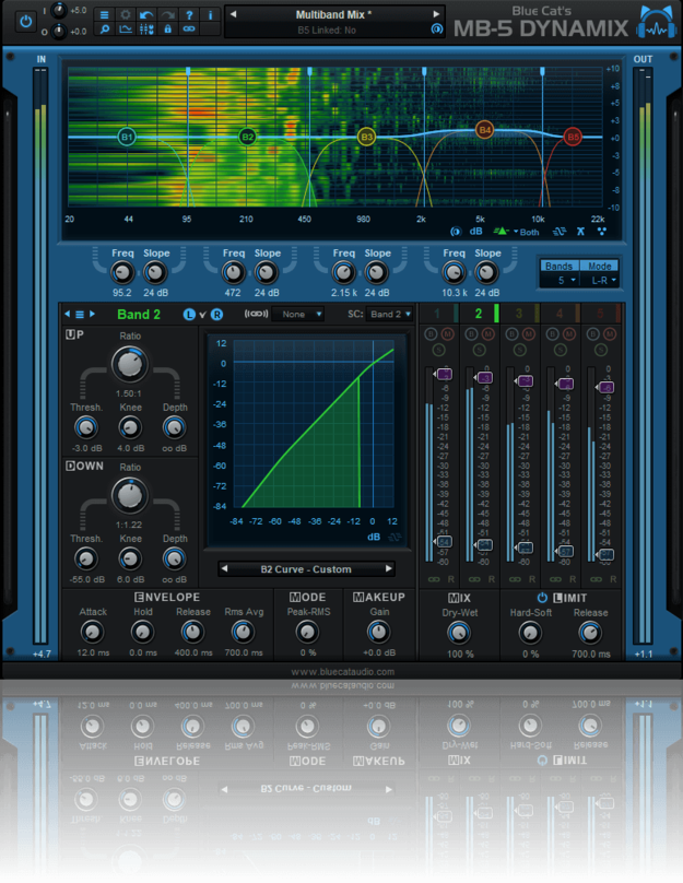 Blue Cat’s MB-5 Dynamix interface