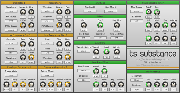 TS-Substance interface