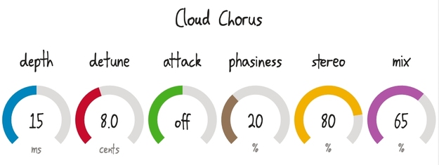 Cloud Chorus interface