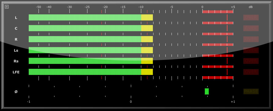 Multichannel + Phase