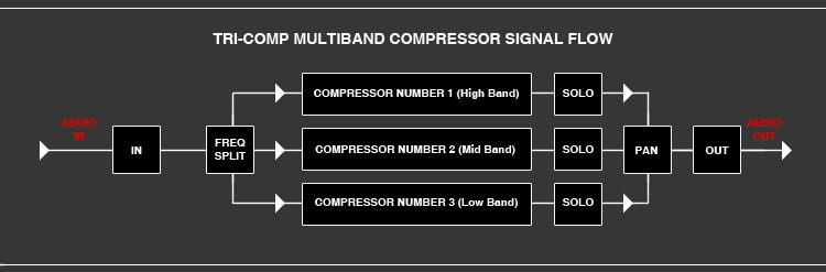 Signal Flow Image
