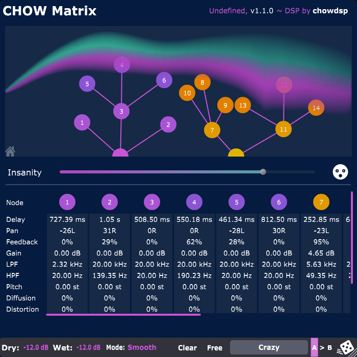 CHOW Matrix