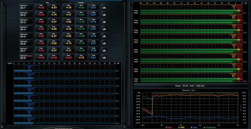 DPeakMeter Multichannel Screenshot