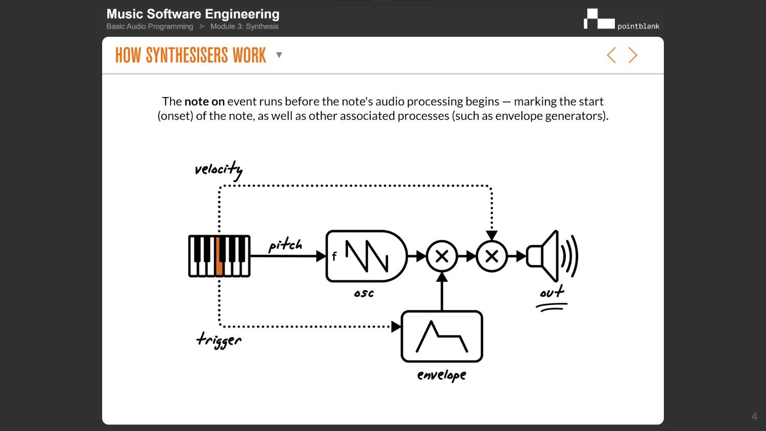 Basic Audio Programming - Flowchart