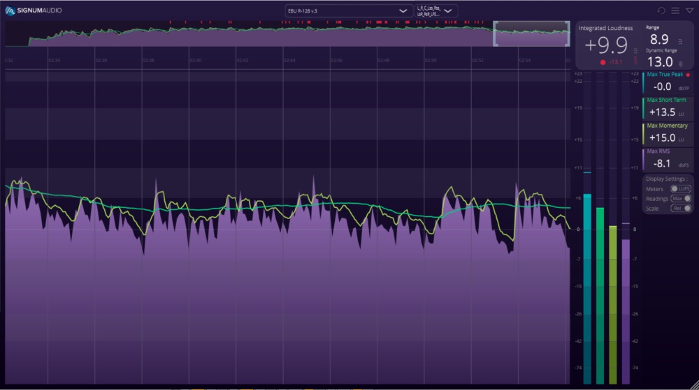 Bute Loudness Analyser 2 - User Interface
