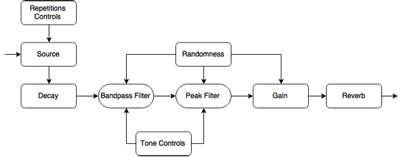 Hand Clapper Signal Flow Image