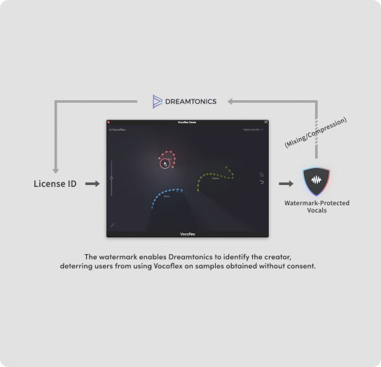 UI 2