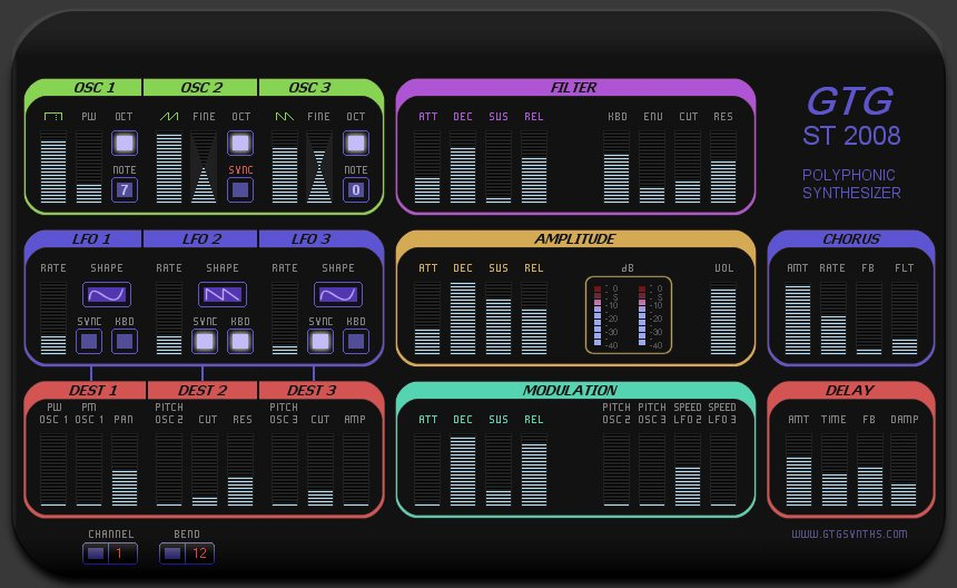 GTG ST 2008 Product Image