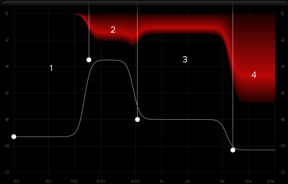 Harrison Multiband Compressor - Graph View