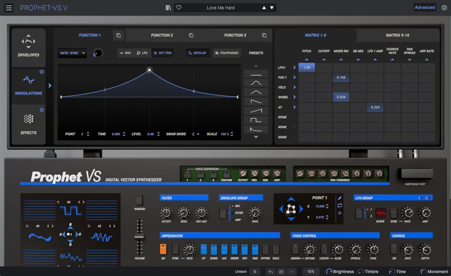 Prophet-VS V - Advanced Mod