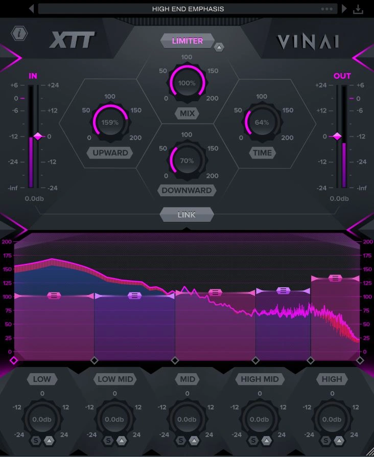 UI 2