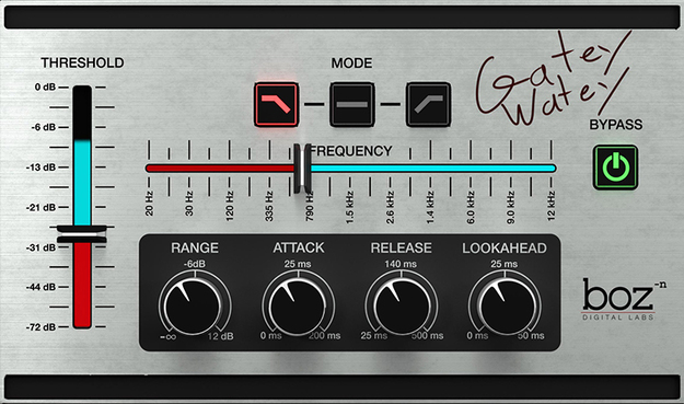 Gatey Watey interface
