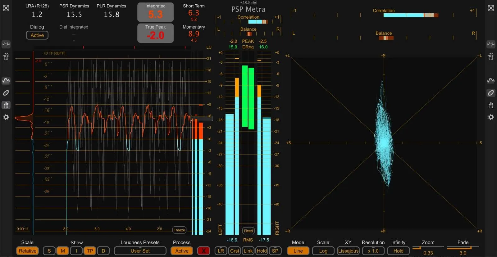 UI 50