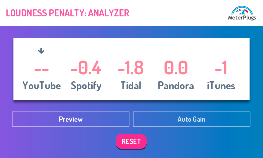 Loudness Penalty - User Interface