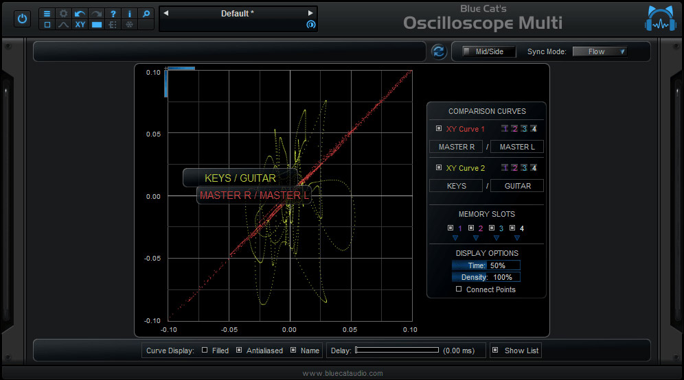 Oscilloscope Multi XYView