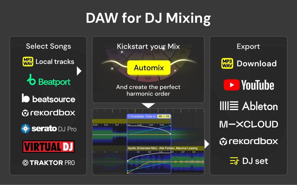 DJ.STUDIO - Workflow