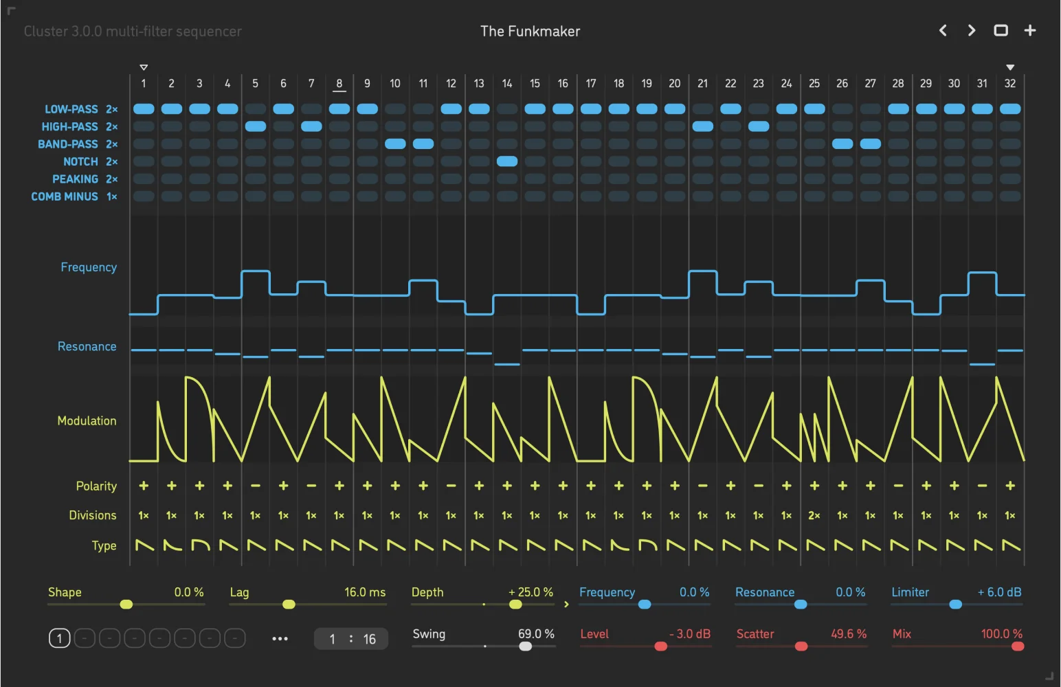 Sinevibes Cluster v3
