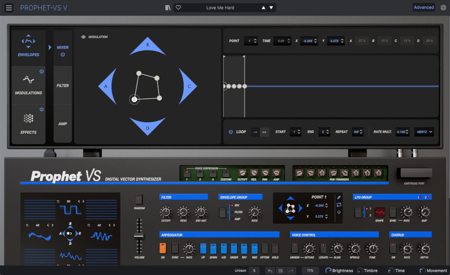 Prophet-VS V - Advanced Envelope