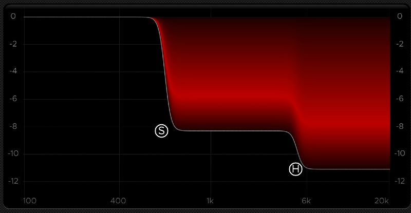 Harrison De-Esser - Graph View