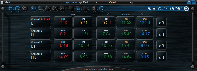 DPeakMeter Statistics Screenshot