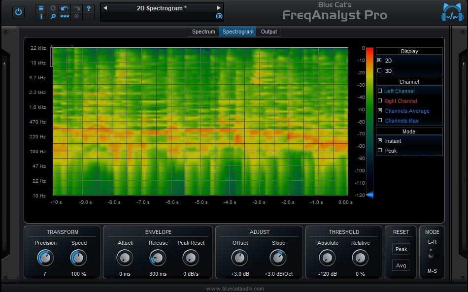 Blue Cat's FreqAnalyst Pro Stereo Spectrogram