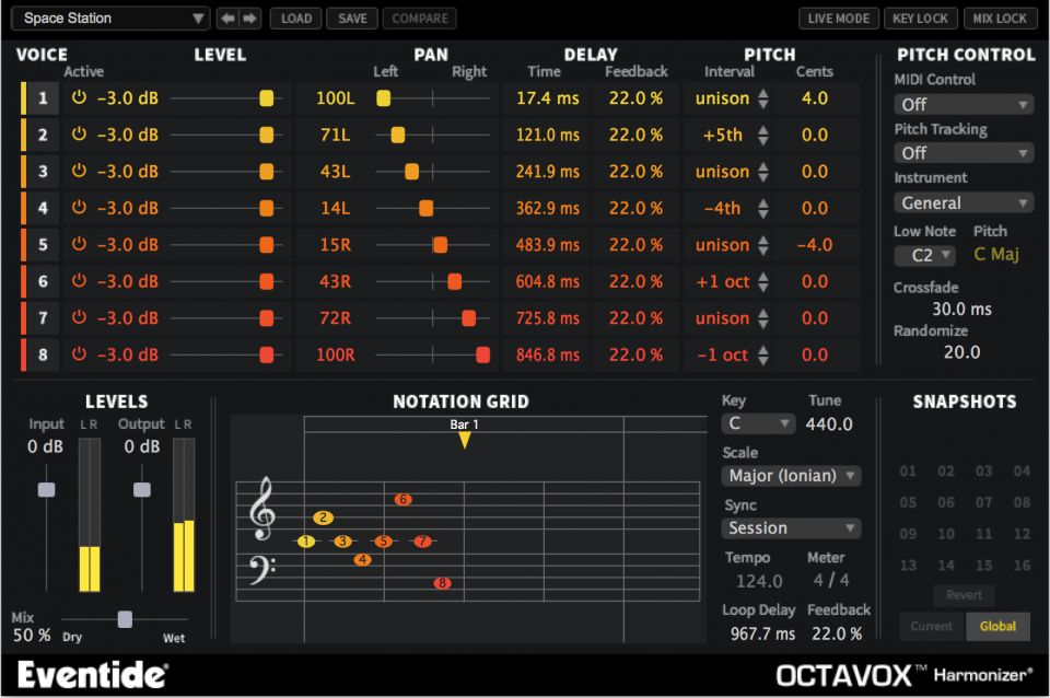 Octavox