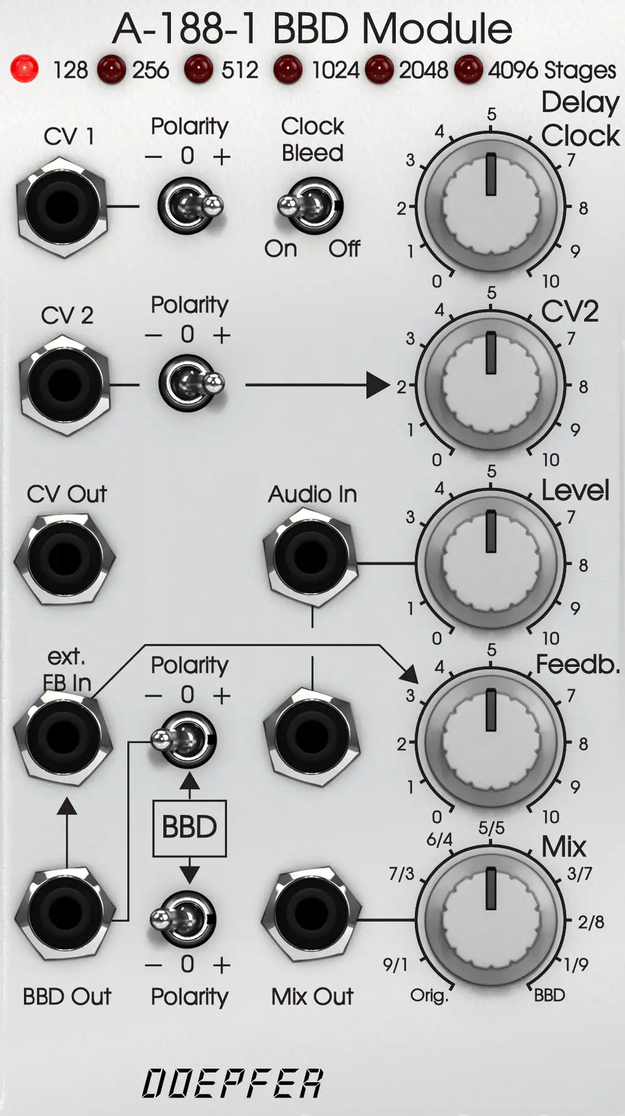 Modular Add-On: Doepfer A-188-1 BBD interface