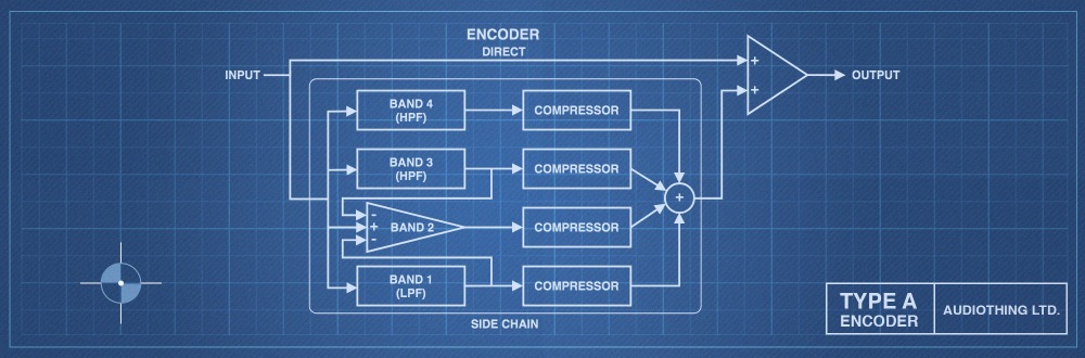 AudioThing Type A - How Does It Work?