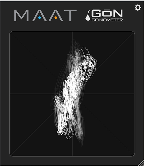 GŌN interface
