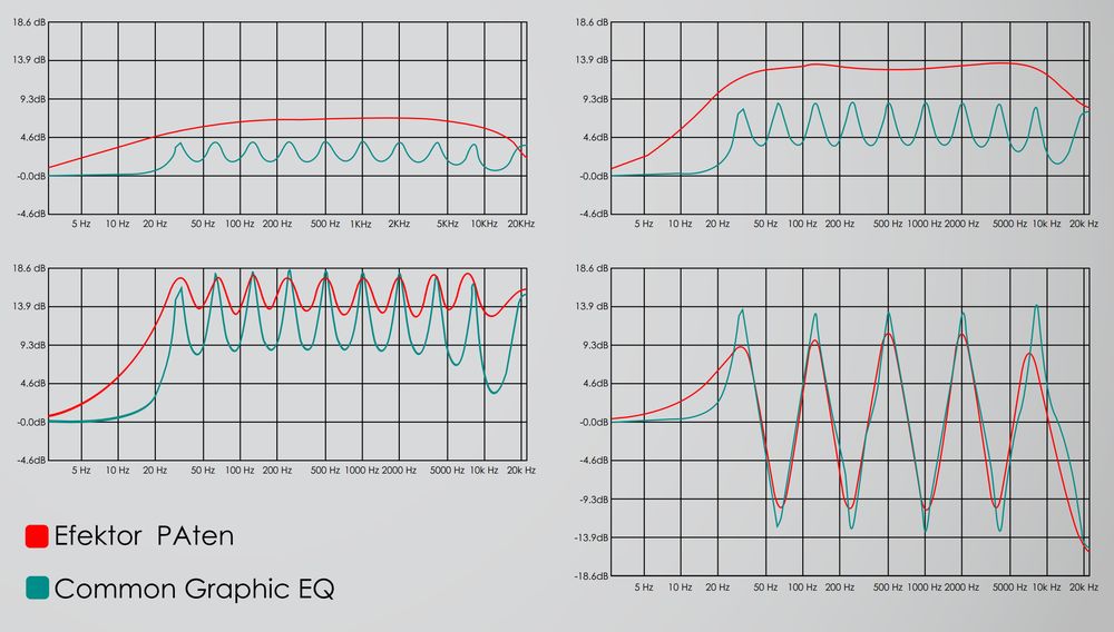 Protean Algorithm Curves