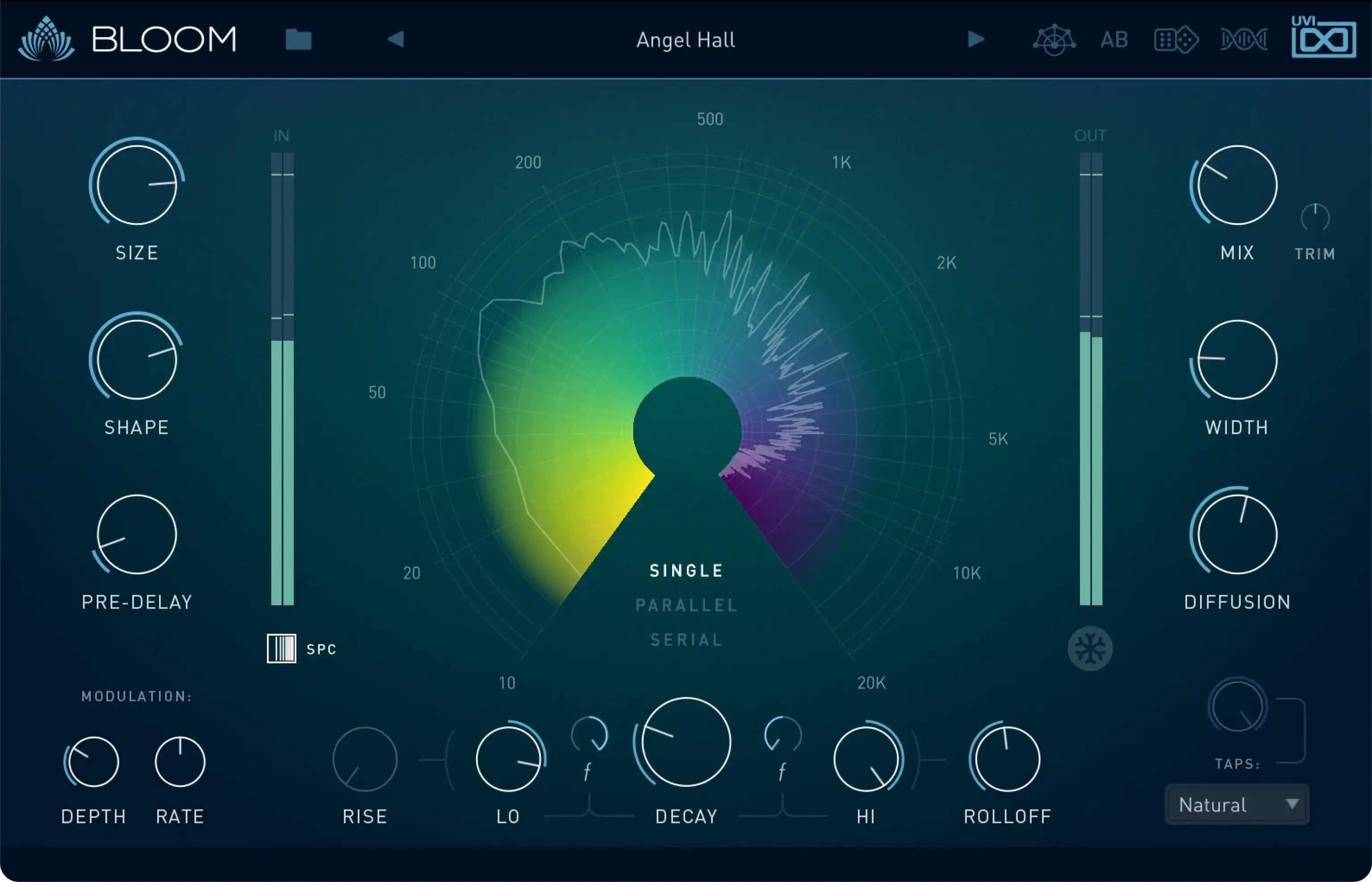 UI 2