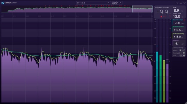 BUTE Loudness Analyser 2 interface