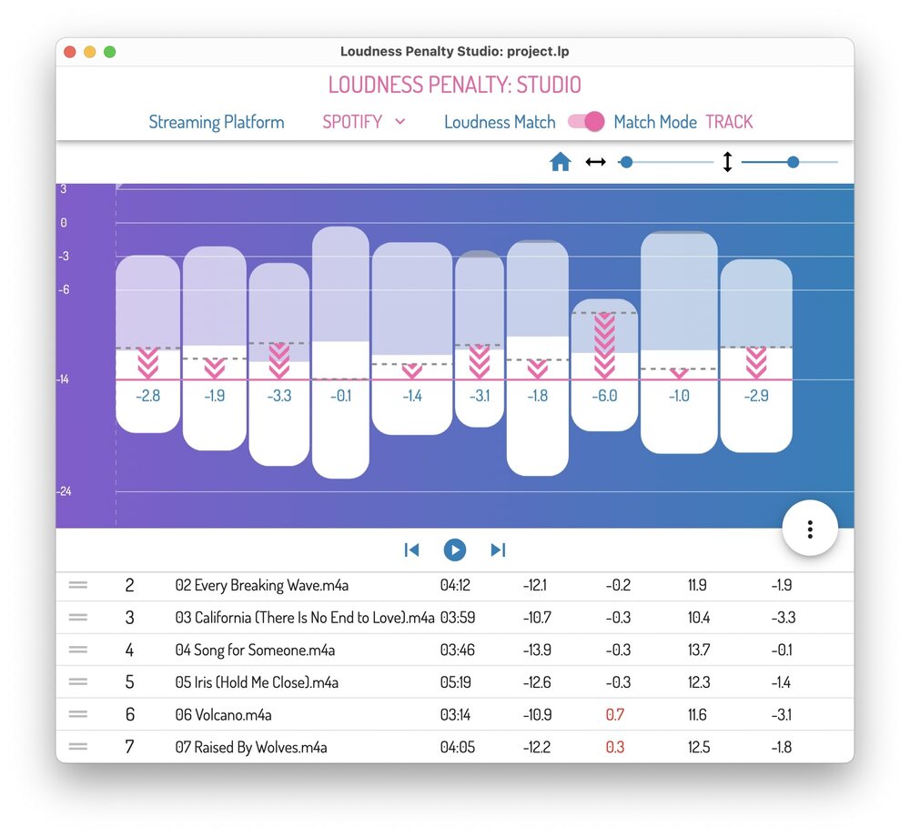 MeterPlugs Loudness Penalty Studio