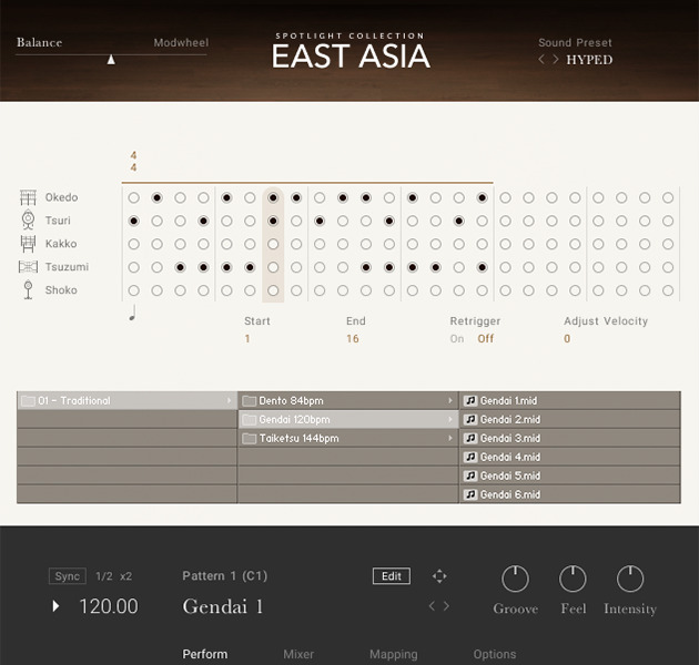 East Asia - Pattern