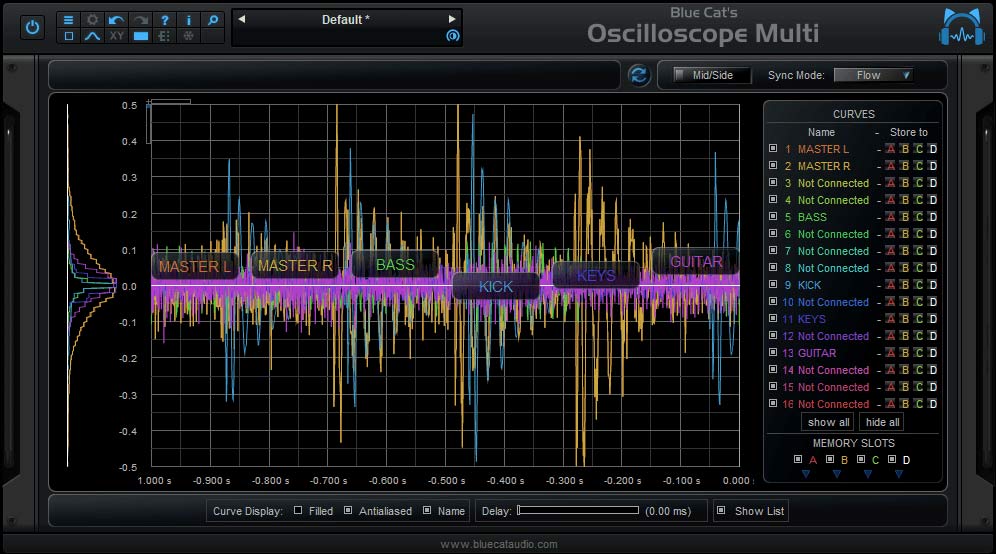 Oscilloscope Multi Waveform