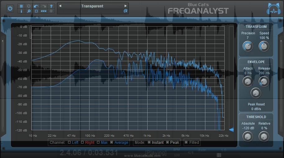 FreqAnalyst - Transparent